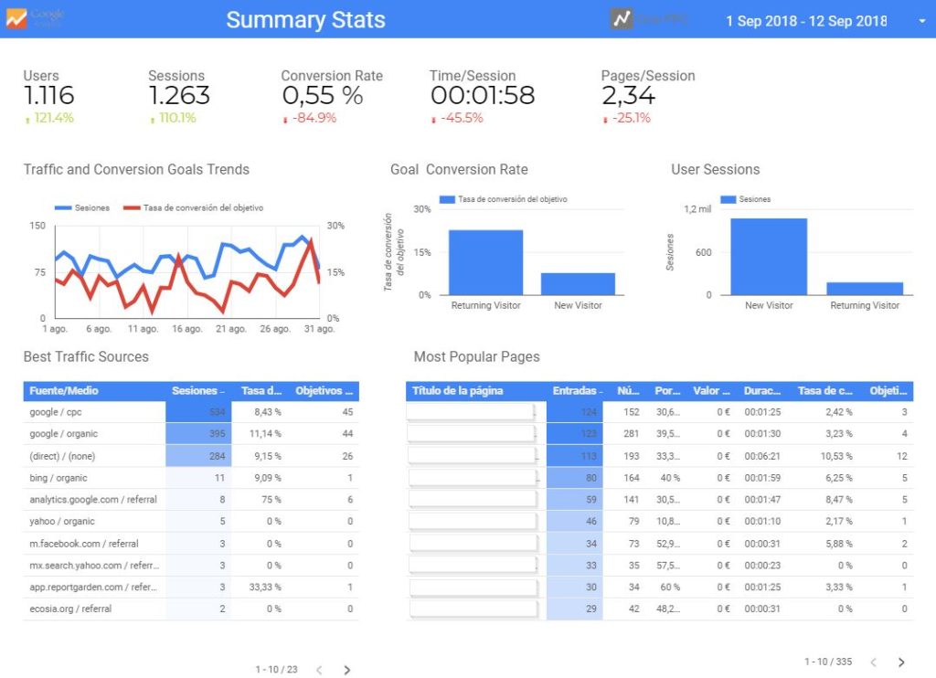 Lead Generation