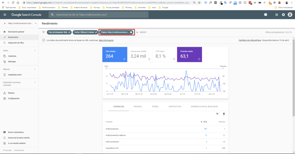 Search Console report filtered by query, showing its metrics and trend over time.
