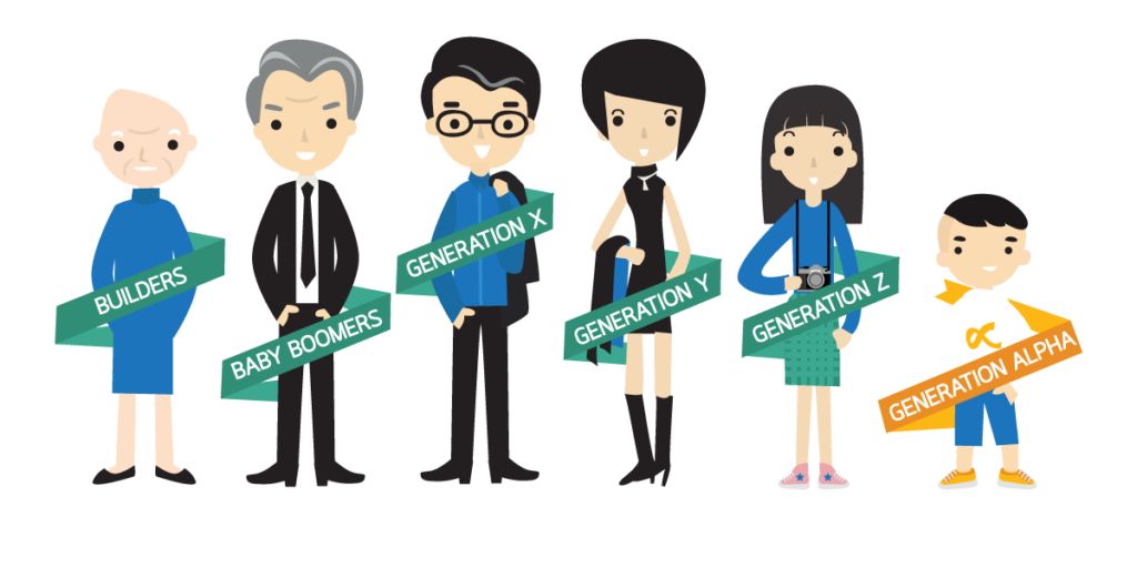 Millennials y otras generaciones en marketing