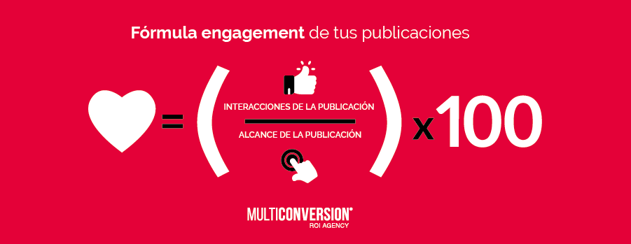 Post engagement: post interactions divided by post reach, multiplied by one hundred.