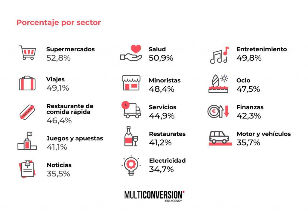 sms marketing para empresas