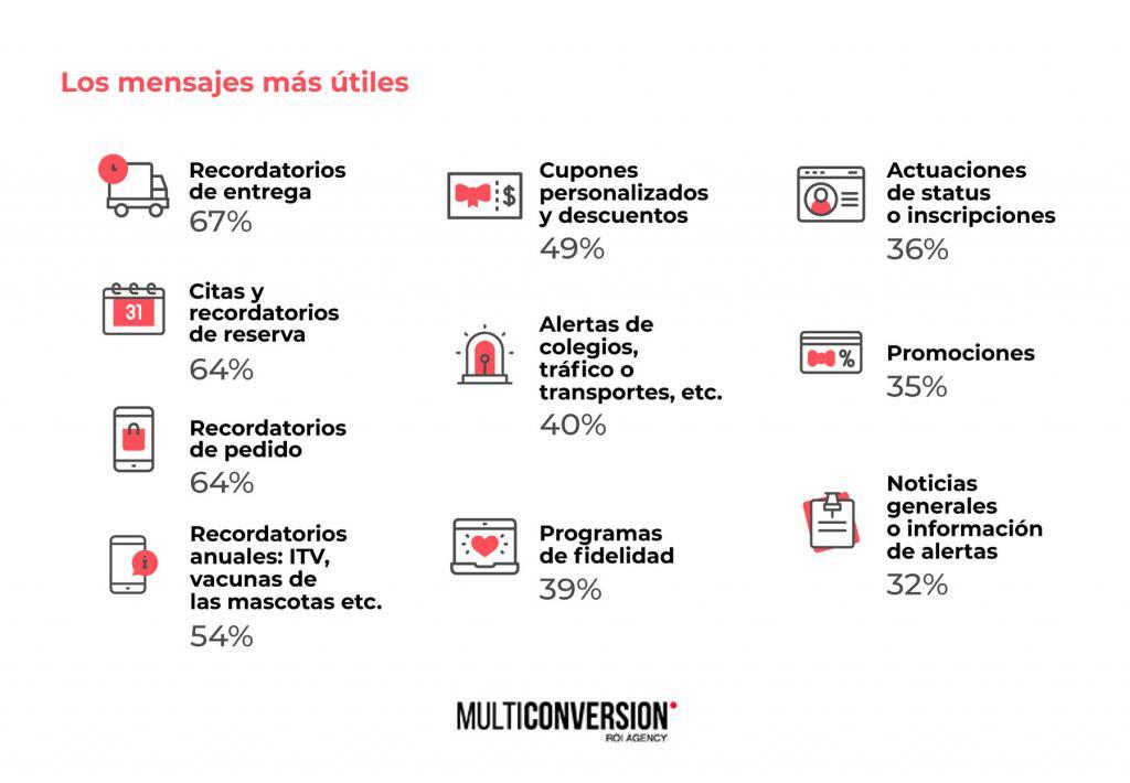 marketing mobile sms