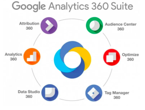 google analytics 360