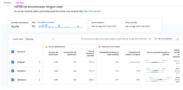 analisis optimize