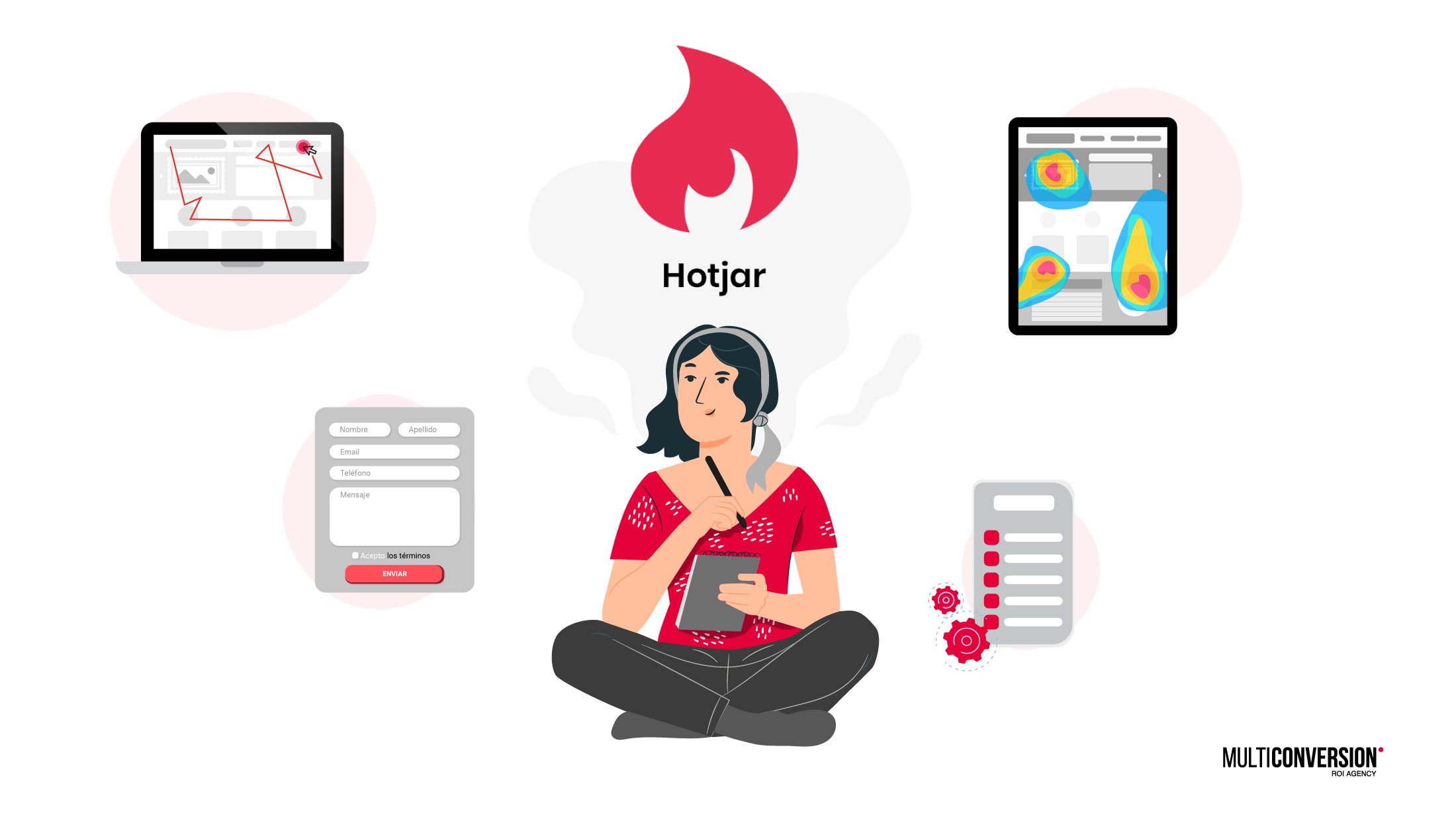 funcionalidades hotjar