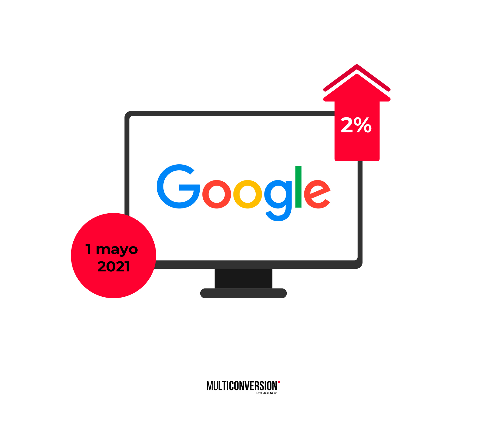 subida 2% google y fecha