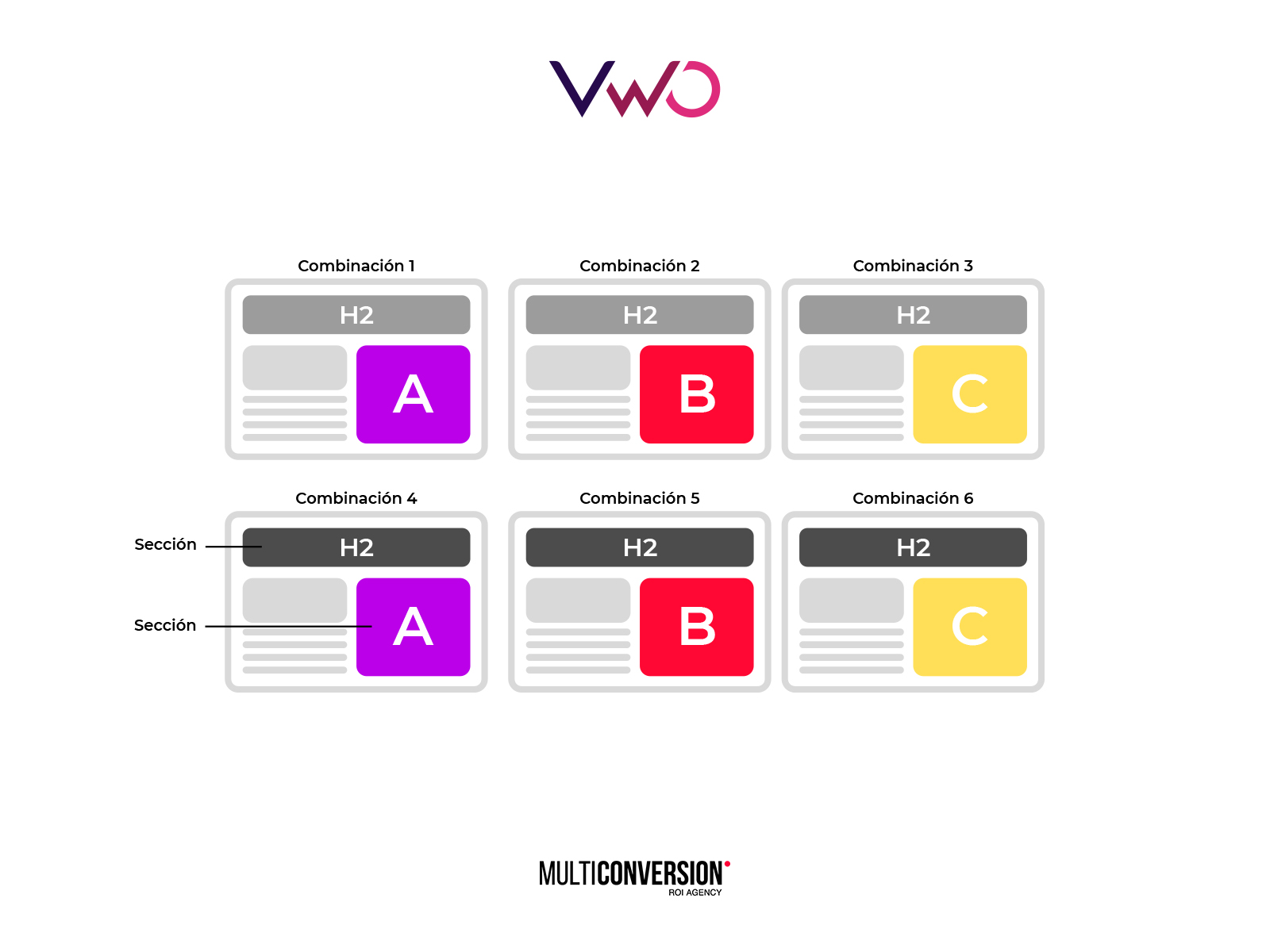 multivariable vwo