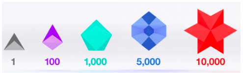 bits twitch