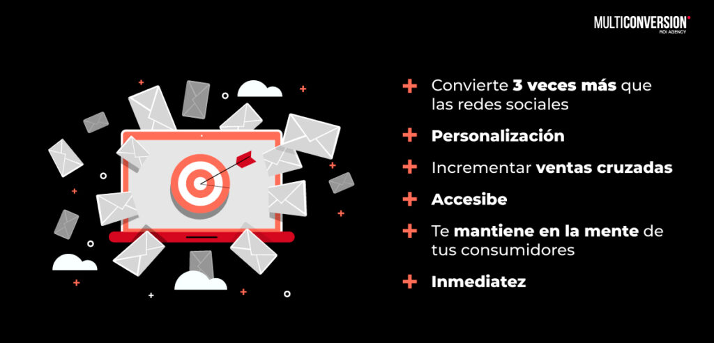 funcionalidades email marketing