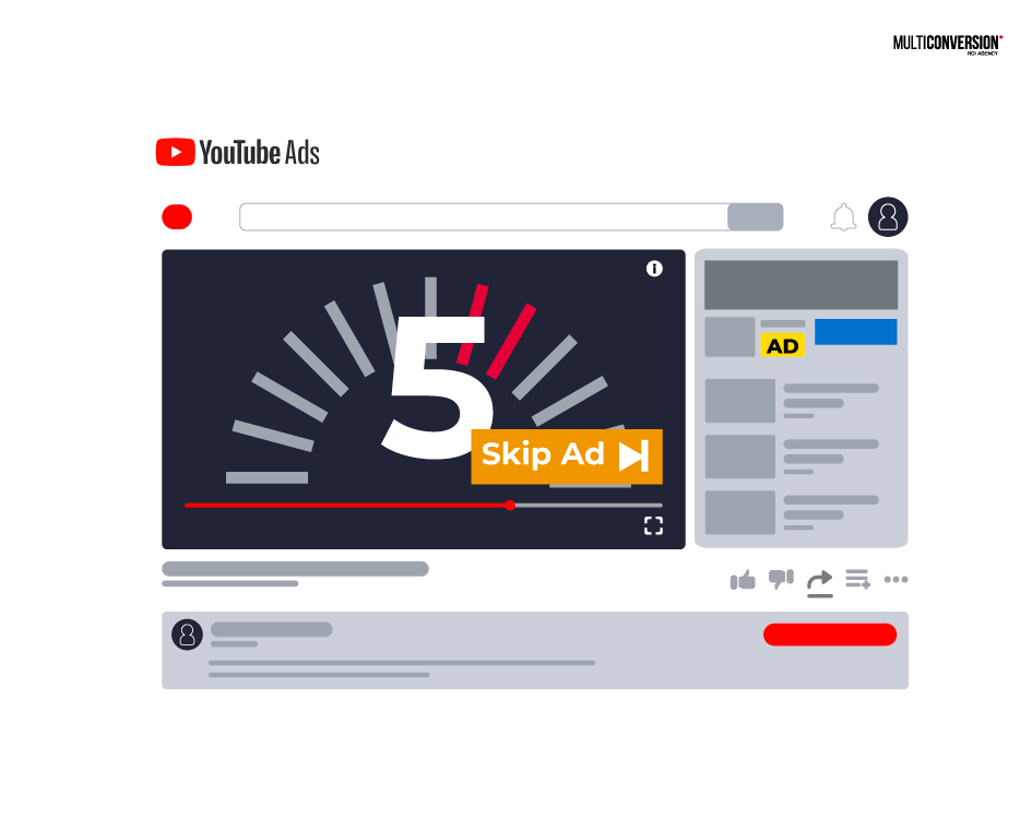 anuncio youtube true view