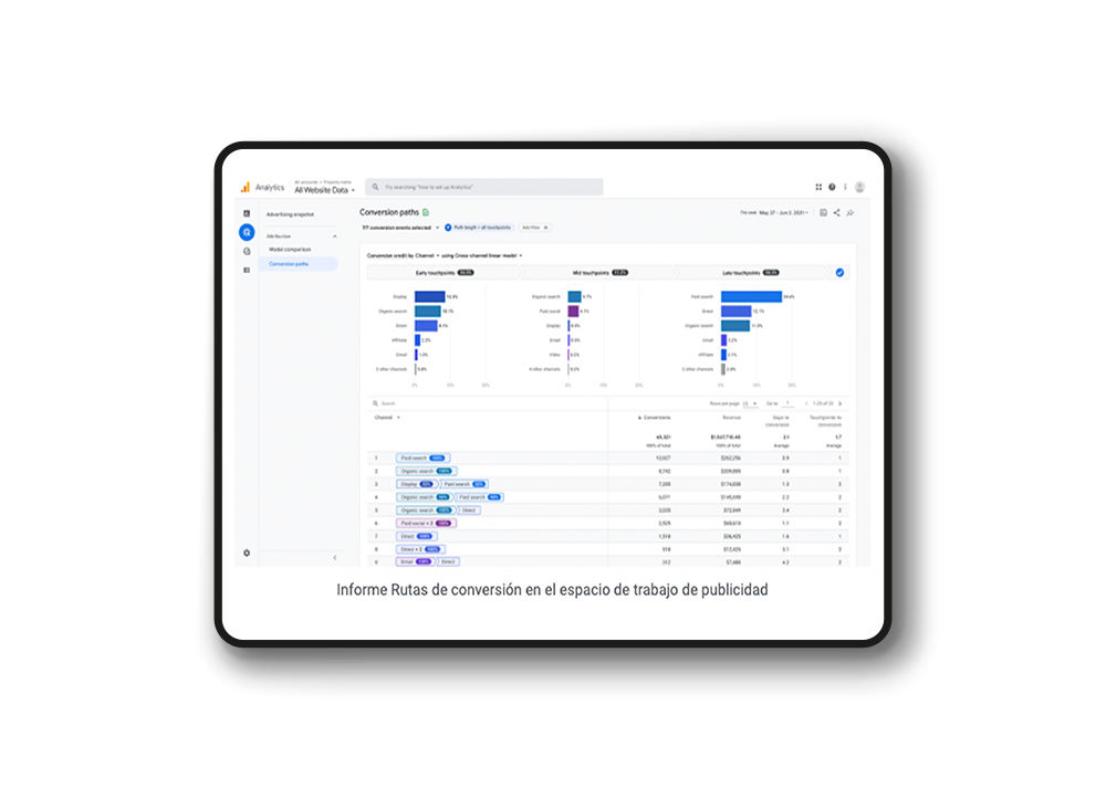 Analytics